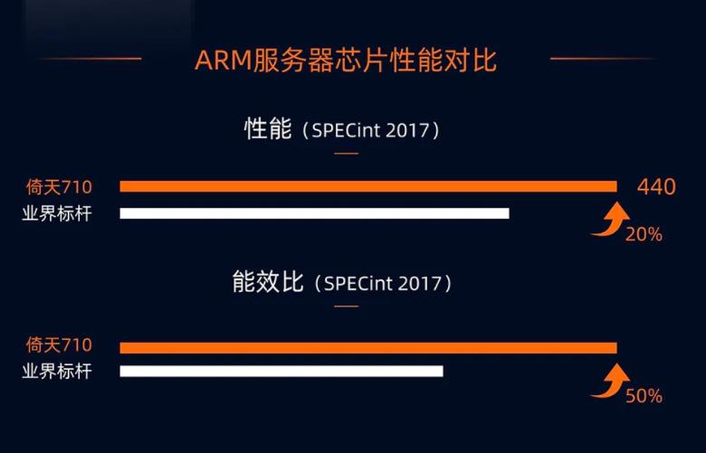 阿里开发app_阿里开发流程_阿里开发者平台