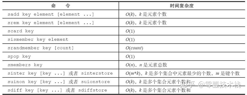 java去重_去java公司必须得学会哪些_去java培训班怎么样