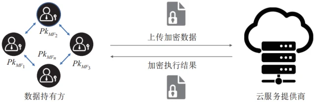 ios加密app_书拉密女小站诗歌本app_唯密app
