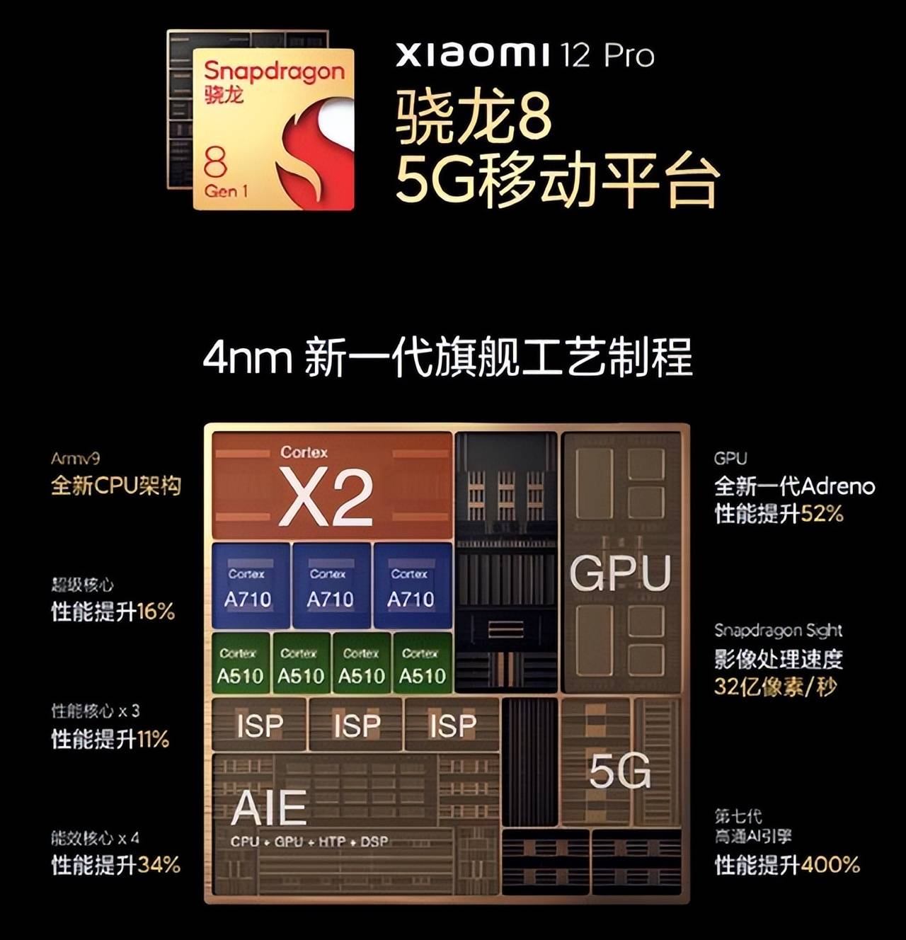 骁龙8代处理器_骁龙8代的手机_新一代骁龙8+怎么样