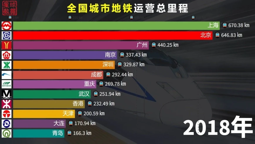 地铁排名榜_地铁排名游戏手机版_地铁最新游戏