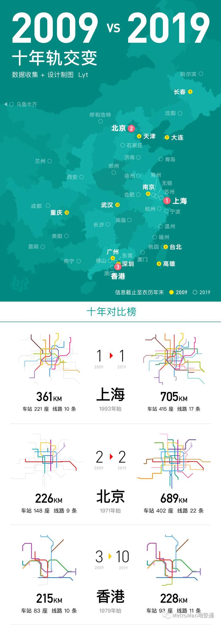 地铁最新游戏_地铁排名游戏手机版_地铁排名榜