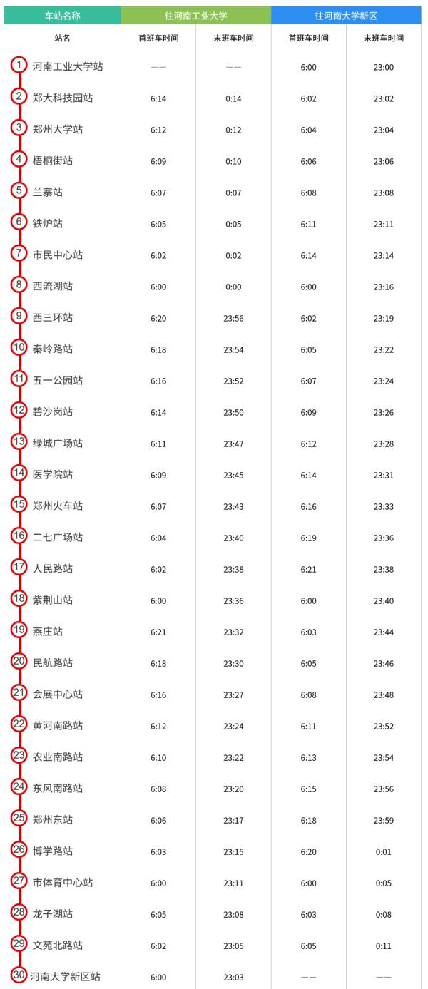 地铁最新游戏_地铁排名榜_地铁排名游戏手机版
