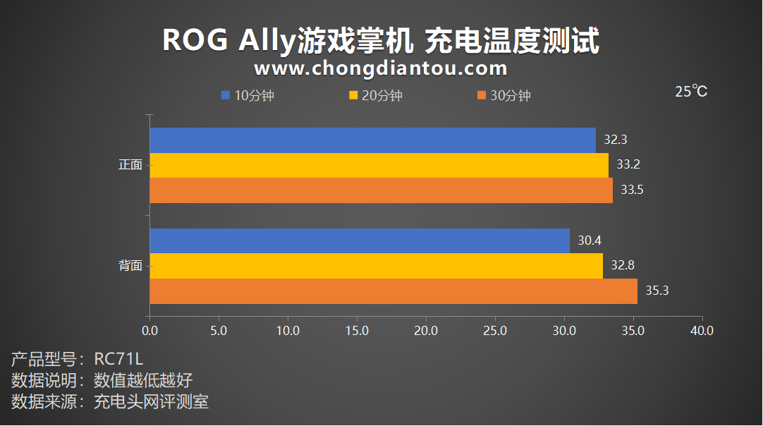 打游戏看重什么配置的手机_手机玩游戏看的是什么配置_配置打手机看游戏好吗