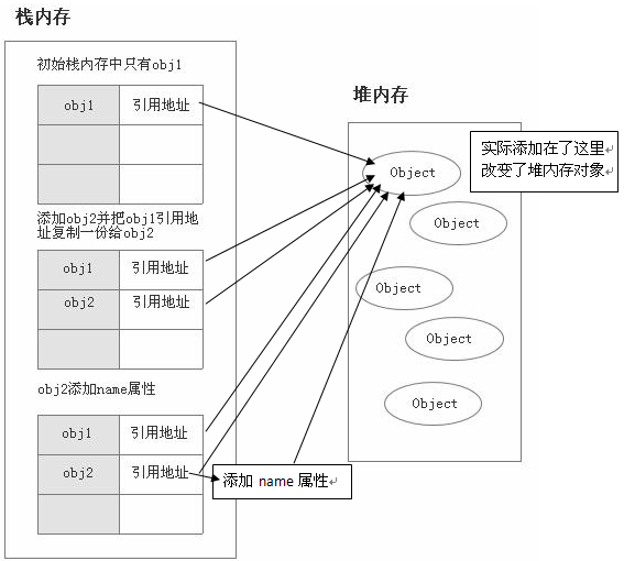 对象转数组_数组转对象的方法_js数组转对象