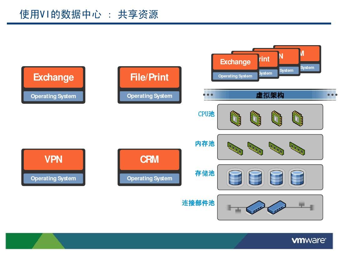 win10怎么开启vt虚拟化技术-Win10轻松开启VT虚拟