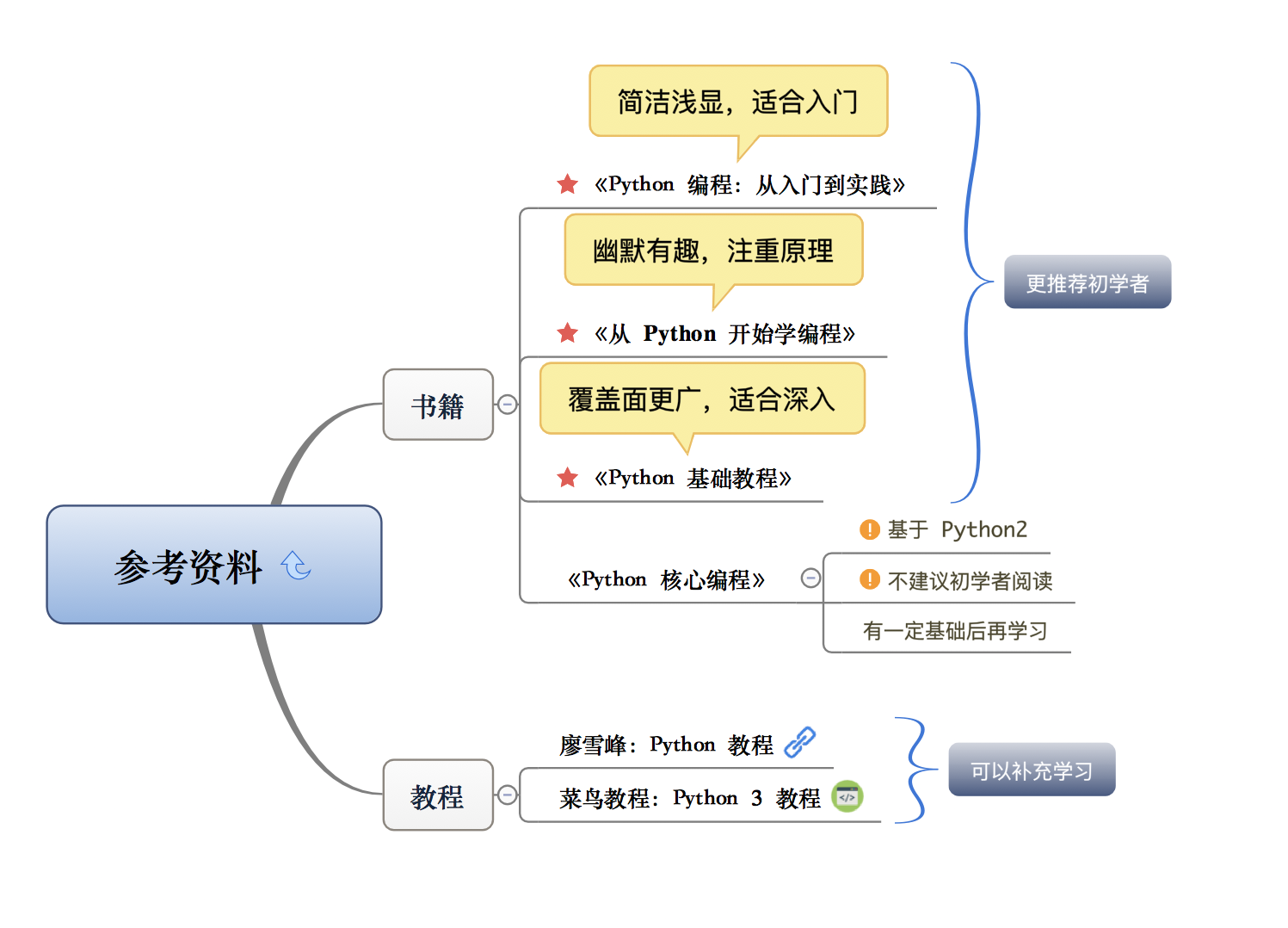 el表达式_表达式else无效_表达式else
