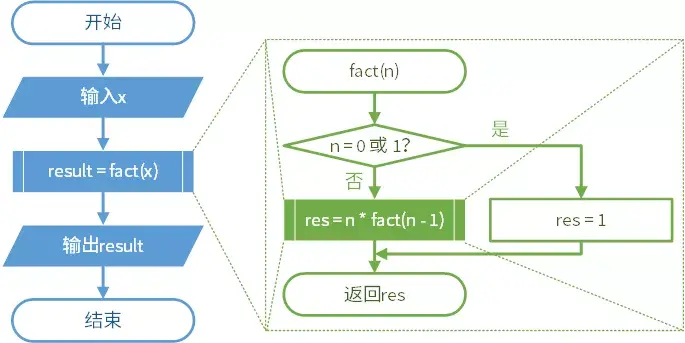 表达式else无效_表达式else_el表达式