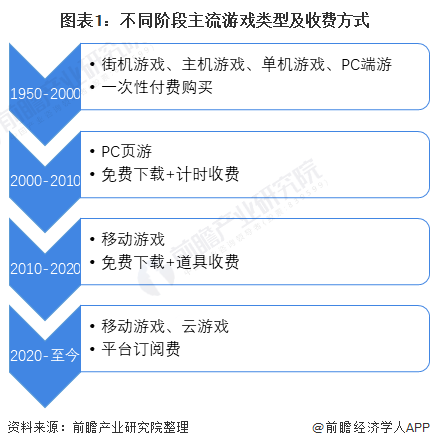 流量打开手机一般游戏耗电多少_流量打开手机一般游戏能用吗_打开手机游戏一般多少流量