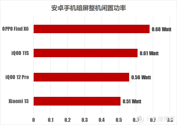 手机游戏好做吗_知乎玩游戏的手机_不玩游戏工作手机推荐知乎
