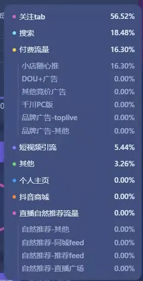 抖音流量投加自然影响推流吗_抖音流量投加自然影响流量吗_抖音投抖加会影响自然流量吗
