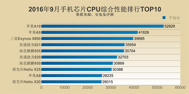 骁龙和天玑820_骁龙好还是天玑820处理器好_骁龙870跟天玑8200哪个好
