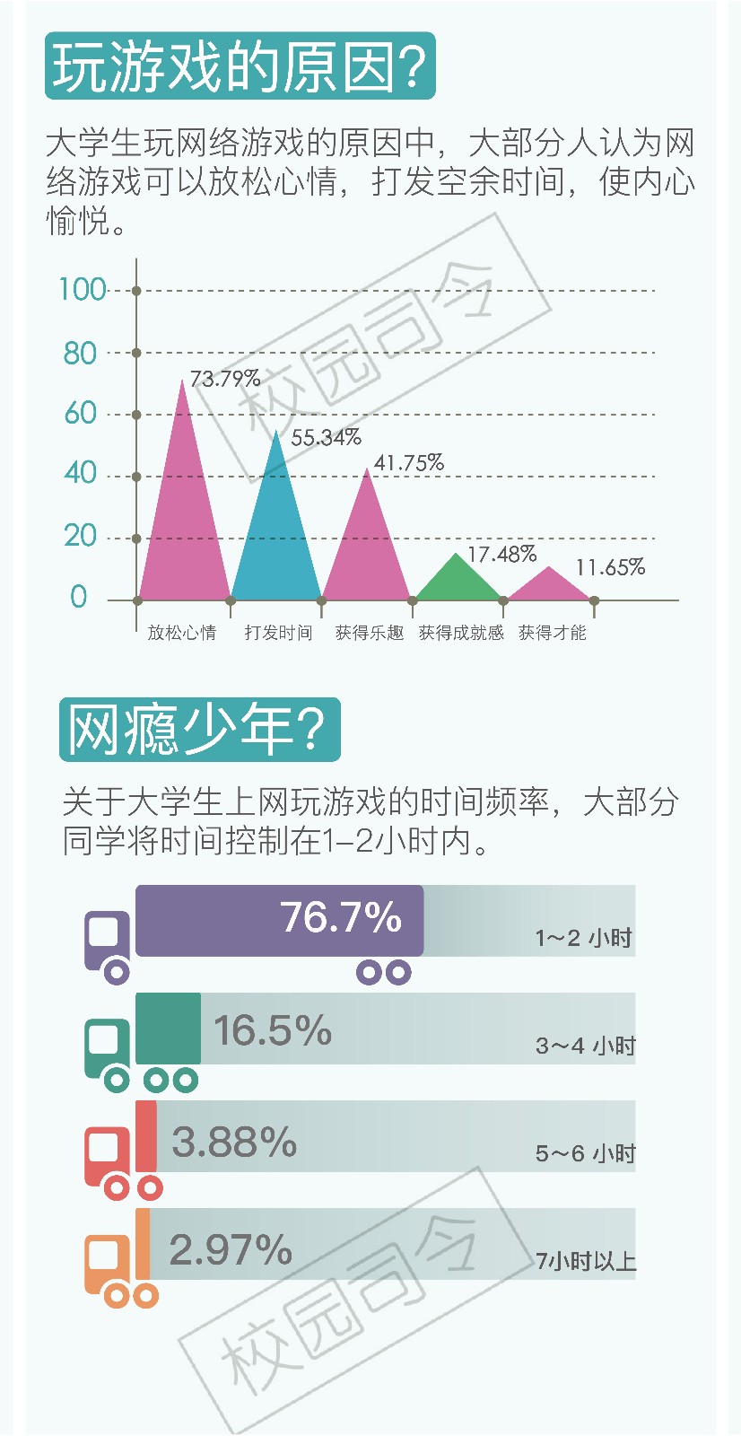 大学生被游戏毁掉_砸掉大学玩生手机游戏犯法吗_大学生玩游戏把手机砸掉