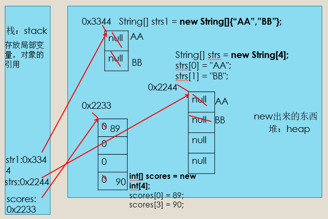 pdca管理循环循环图_pythonfor循环_while循环