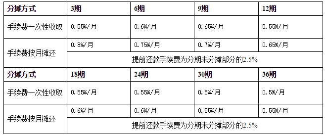 分期办理购买手机要多久_分期办理购买手机可靠吗_手机分期购买怎么办理
