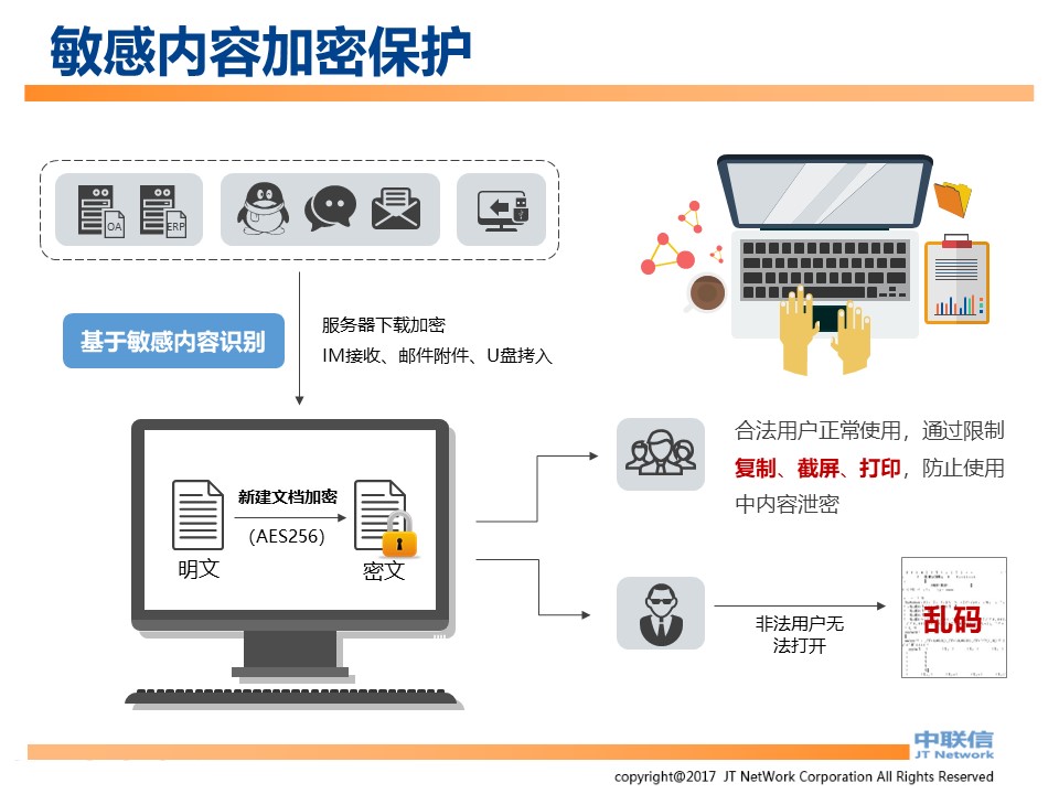 防泄密软件厂商_防泄密软件免费下载_防泄密软件