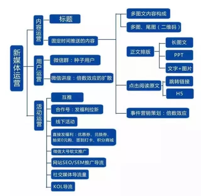 做微信运营的工资一般多少_微信运营需要做什么_微信运营难做吗