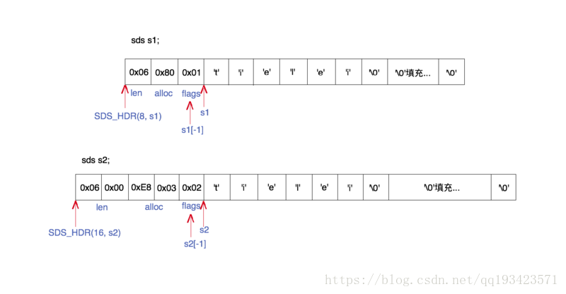 python倒序输出_输出倒序数C语言_输出倒序字符串