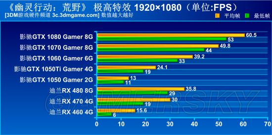 oppo手机游戏中心首页_oppo游戏手机中心_oppoa游戏中心