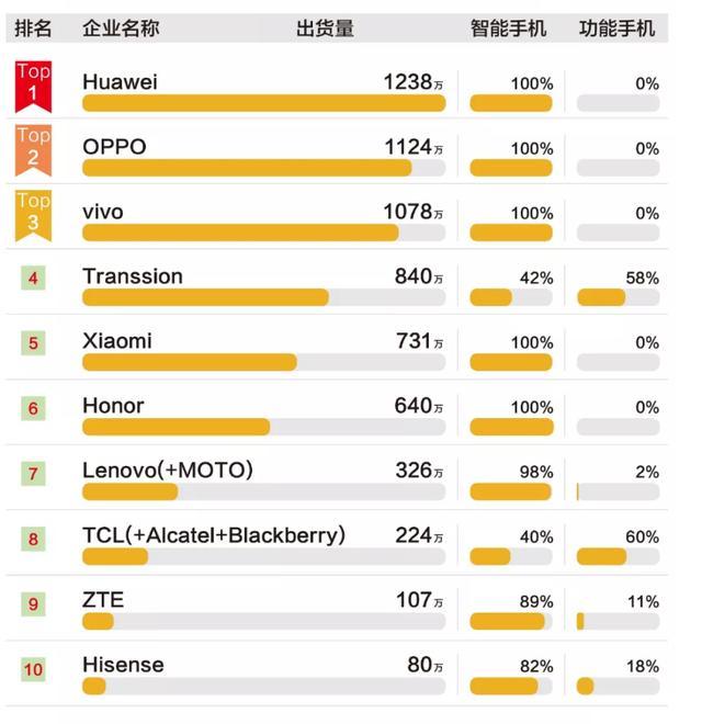 前十名手机游戏_手机游戏排行前十2019_7399游戏手机排行
