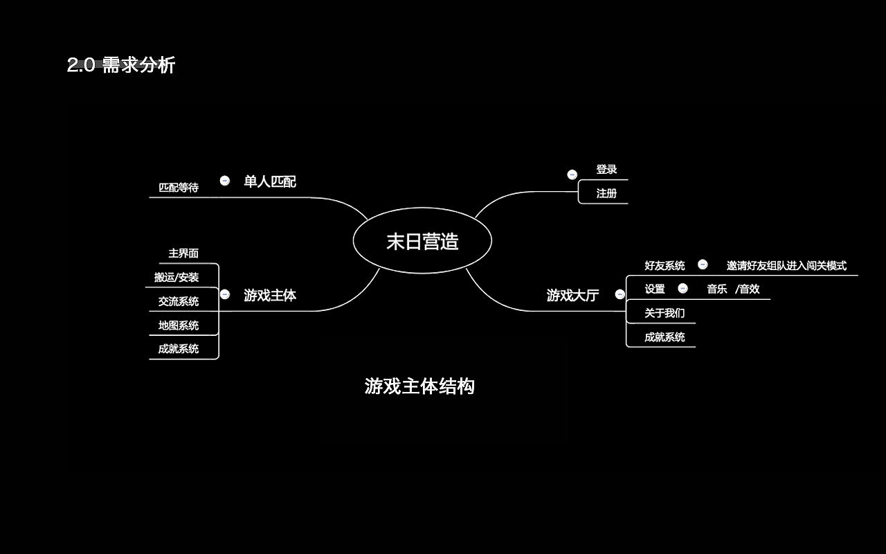 材料分析案例_游戏素材分析_材料分析 手机游戏