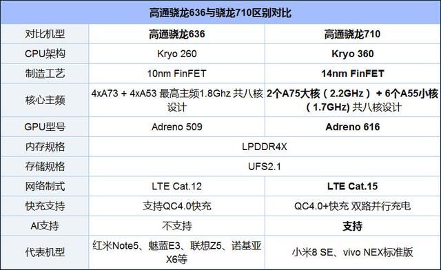 骁龙855的游戏手机_骁龙8551600元手机_百元游戏手机骁龙855