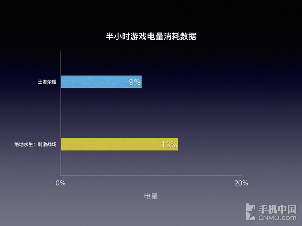 推荐手机游戏盒子_1300推荐的游戏手机_推荐手机游戏的app