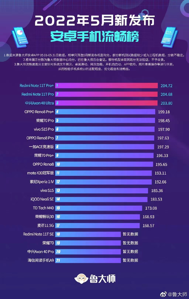 骁龙782g处理器排名_骁龙处理器排名778_骁龙处理器排行榜表格