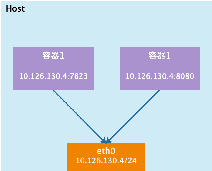 gradle镜像_gradle_镜像网站