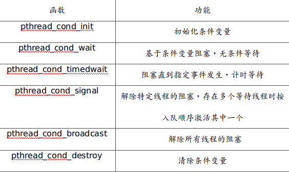 代码switch怎么用_swift代码_代码switch语句