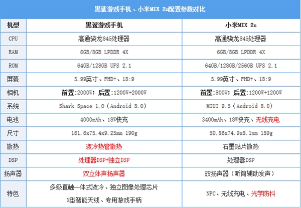 高通835手机对决游戏_高通对决手机游戏835怎么玩_高通对手