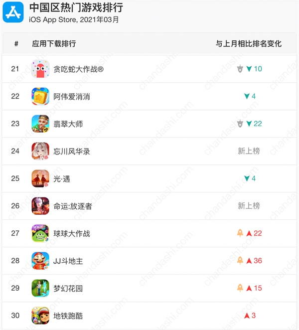 排行榜电脑软件手机游戏推荐_电脑游戏手机排行榜软件_电脑手游排行榜前十名