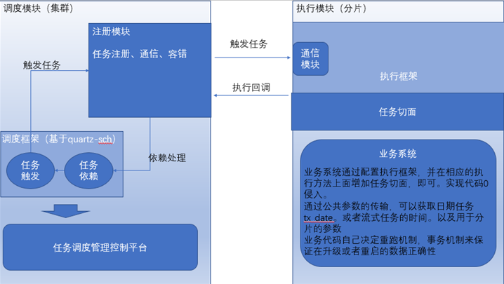 定时任务框架quartz_定时任务框架quartz_定时任务框架quartz