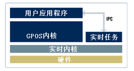 定时任务框架quartz_定时任务框架quartz_定时任务框架quartz