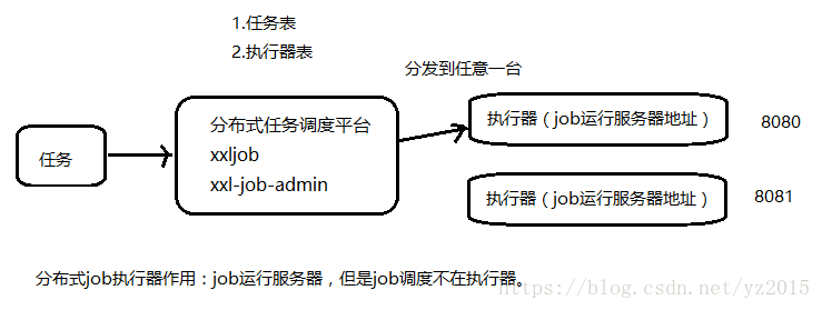 定时任务框架quartz_定时任务框架quartz_定时任务框架quartz