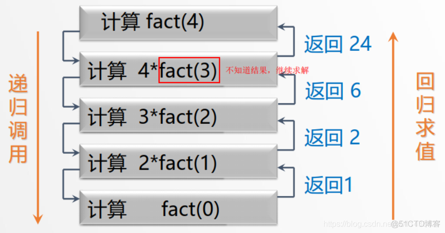 计算阶乘python_python计算n的阶乘_计算阶乘python代码