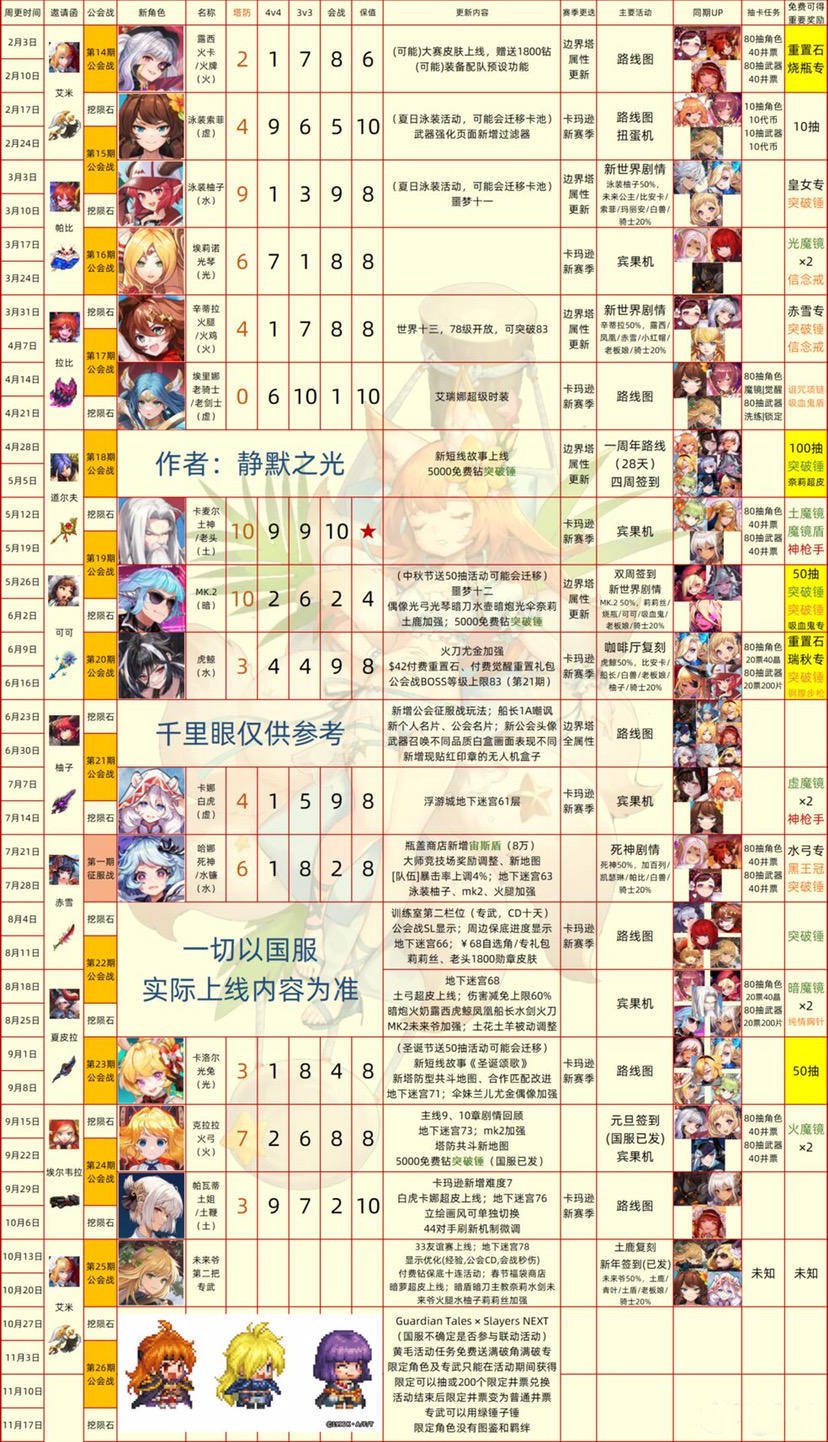 CG养成手机游戏_养成手机游戏知乎_策略养成手机游戏