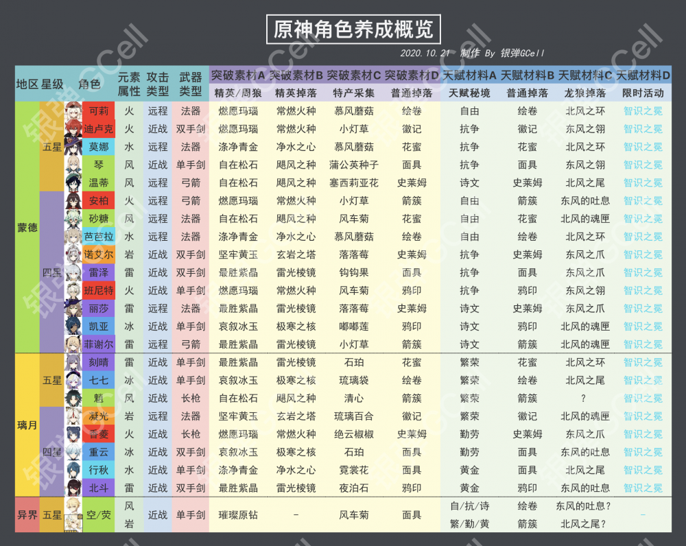 养成手机游戏知乎_策略养成手机游戏_CG养成手机游戏
