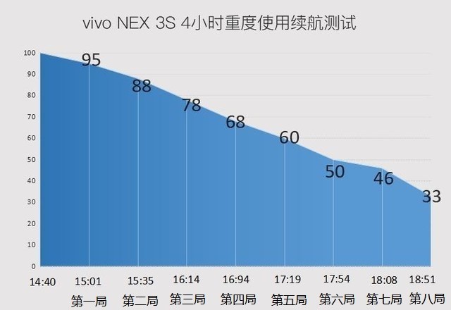 手机游戏的帧数_不要帧数的游戏手机_帧数手机游戏要多少帧