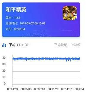手机游戏的帧数_帧数手机游戏要多少帧_不要帧数的游戏手机
