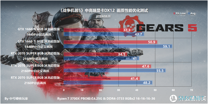 2021手机游戏性能_2020中端手机游戏性能_性能要求最高的手机游戏