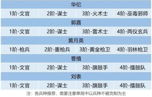 三国群英传下载安装_三国群英传3下载_三国群英传2下载