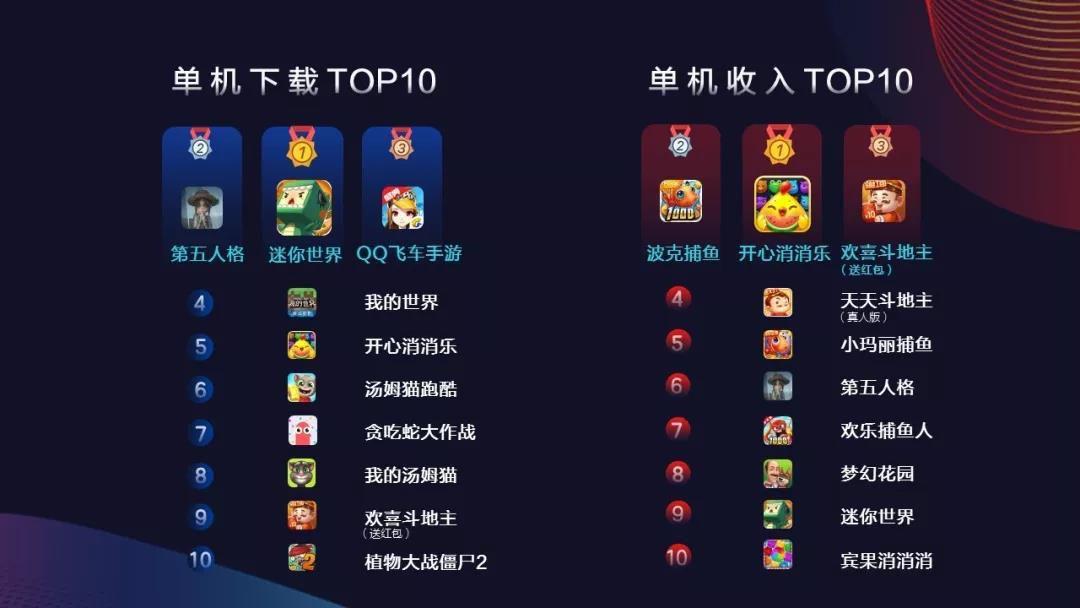 不玩游戏手机卡吗知乎_知乎卡玩手机游戏怎么回事_玩游戏知乎