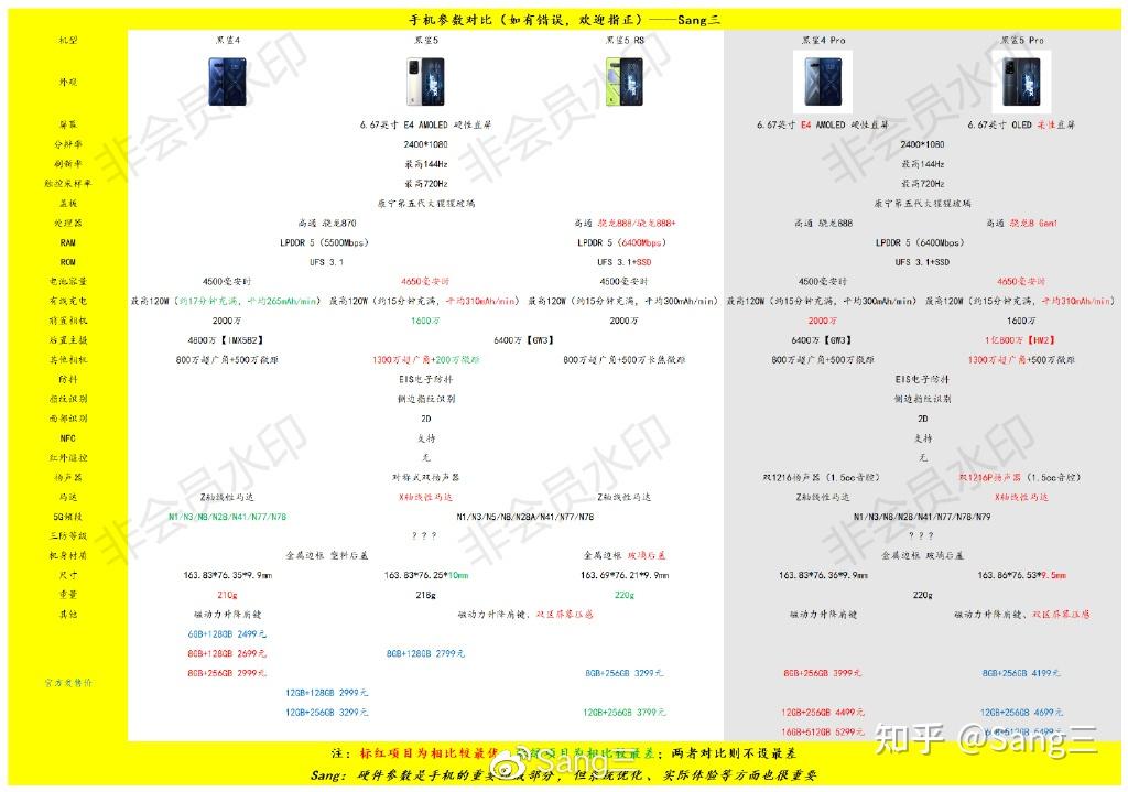 知乎卡玩手机游戏怎么回事_玩游戏知乎_不玩游戏手机卡吗知乎