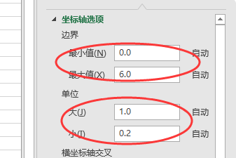 ppt图表旋转180_ppt如何旋转图表_旋转图表word