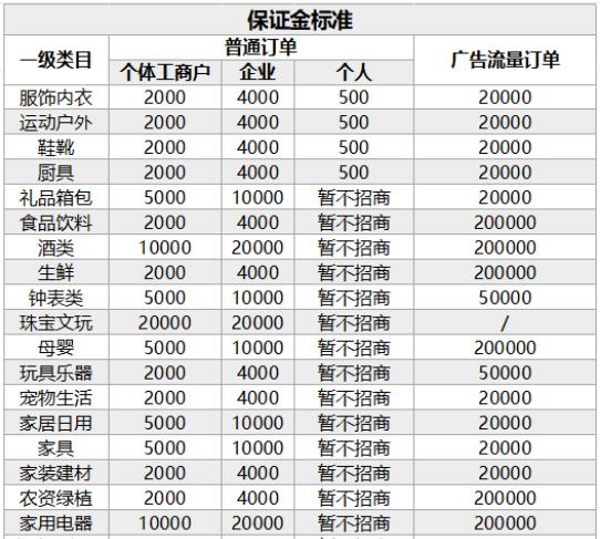 小店快手保证金多少_快手小店保证金_小店快手保证金怎么退