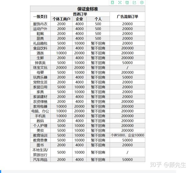 小店快手保证金怎么退_小店快手保证金多少_快手小店保证金