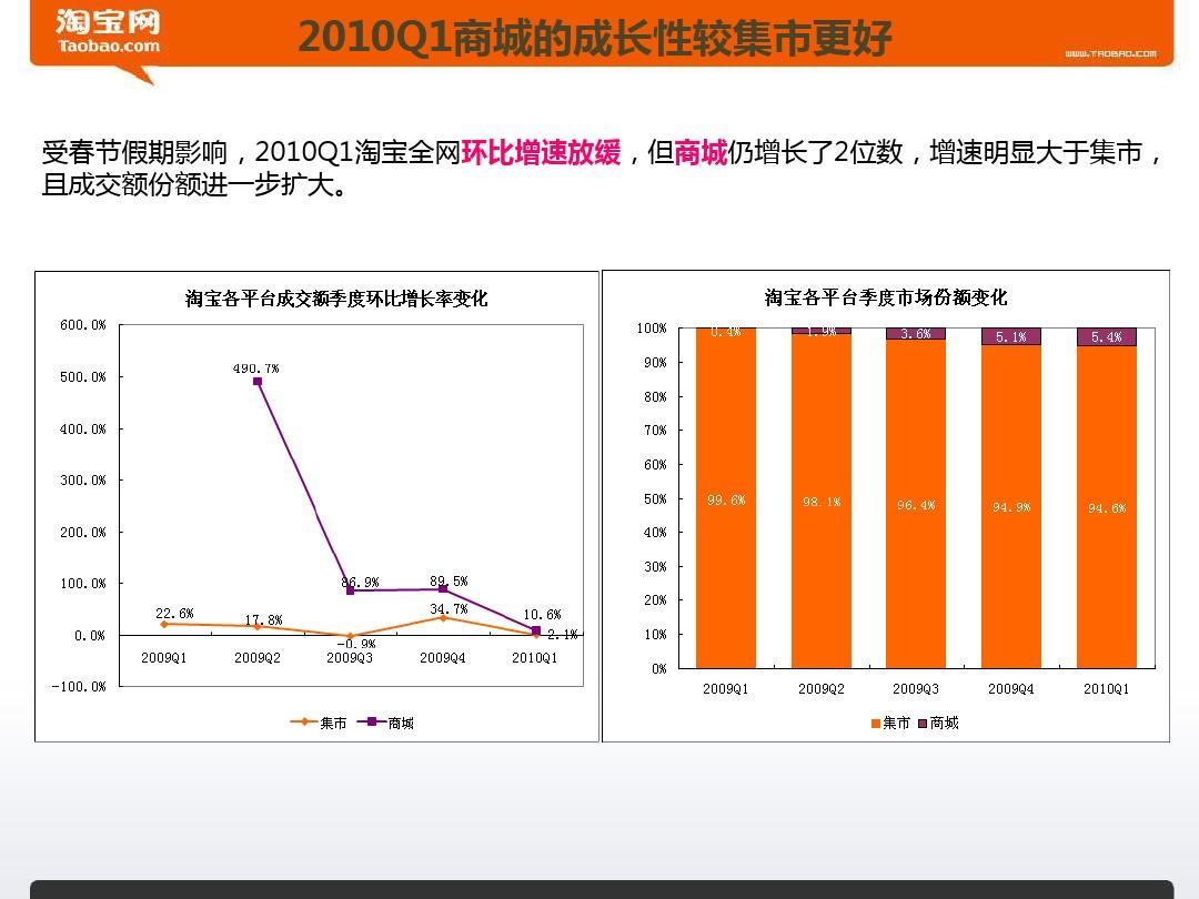 淘宝抢购手机是真的吗_淘宝抢购安卓_1元抢购游戏手机淘宝店