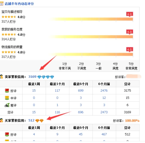1元抢购游戏手机淘宝店_淘宝抢购安卓_淘宝抢购手机是真的吗