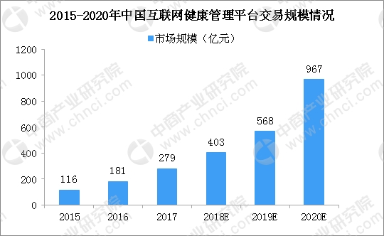 优健康app安全下载安装_优健康app安全下载_优健康app下载安装